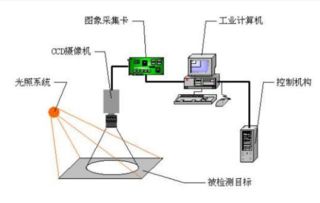 Halcon机器视觉工程师的角色、知识要求与工程测量应用