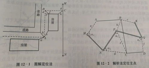 管道工程测量中的踏勘选线与中线测量技术研究
